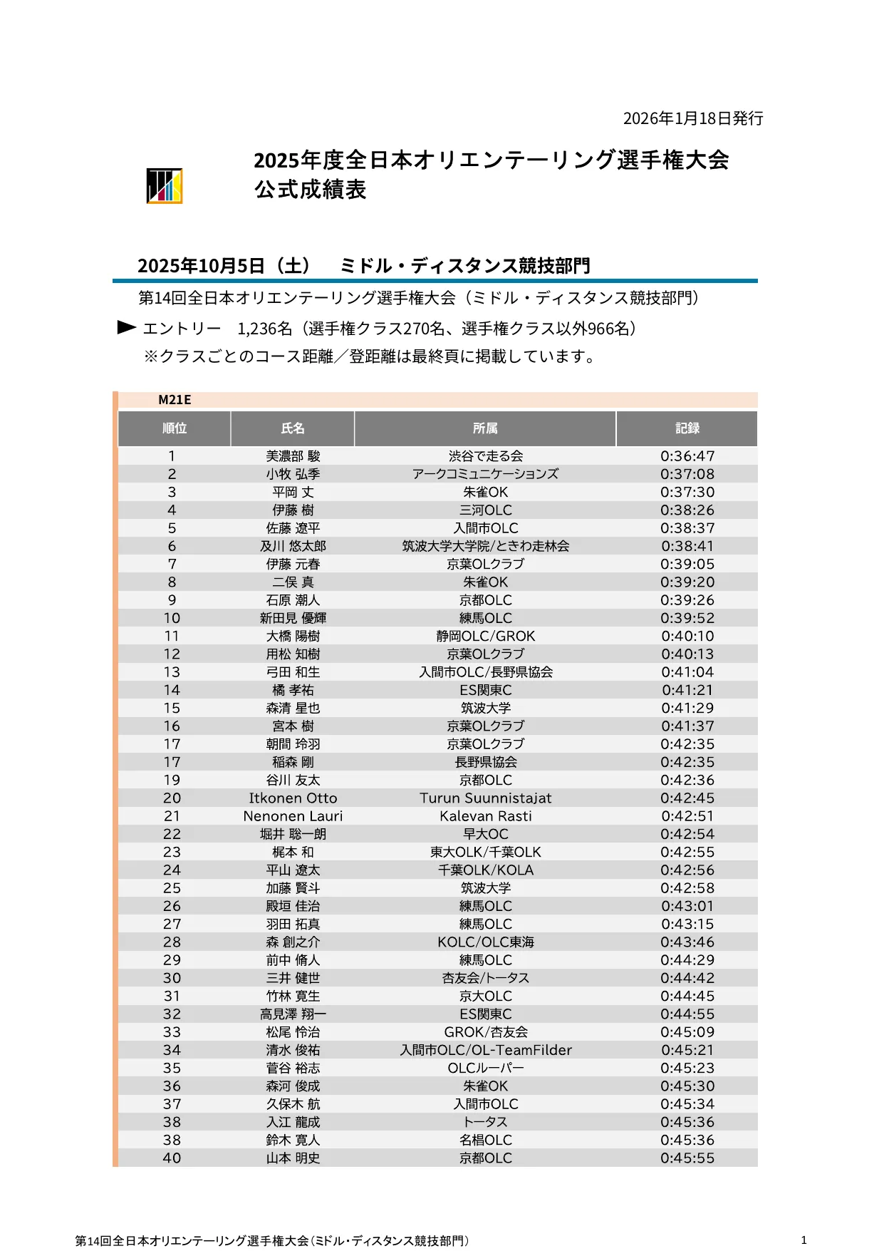 公式成績表 / Result
